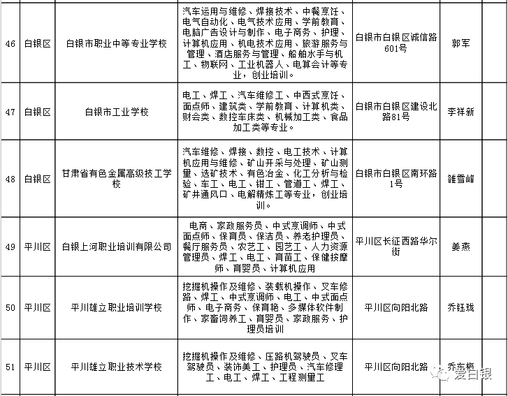 秦州区人力资源和社会保障局最新项目概览与动态