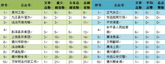 信丰县数据和政务服务局发展规划展望