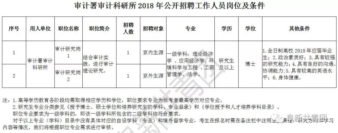 济南市审计局最新招聘信息概览