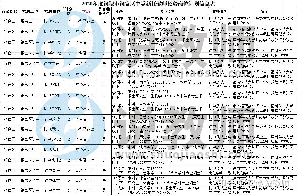 铜陵县教育局最新招聘信息详解