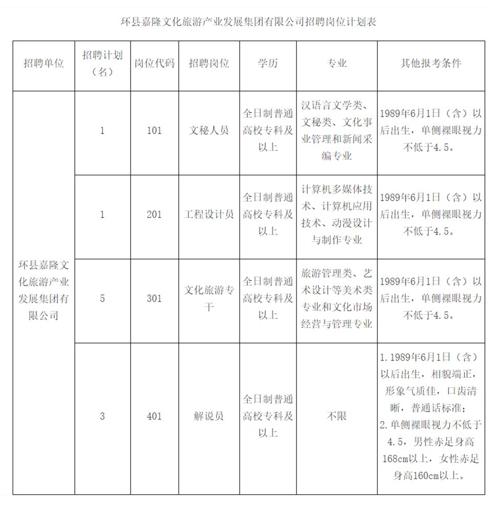 华池县文化局最新招聘信息与招聘动态概览