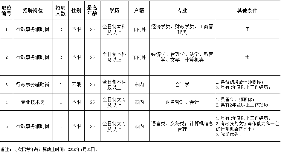 龙岗区康复事业单位最新招聘信息及其社会影响分析