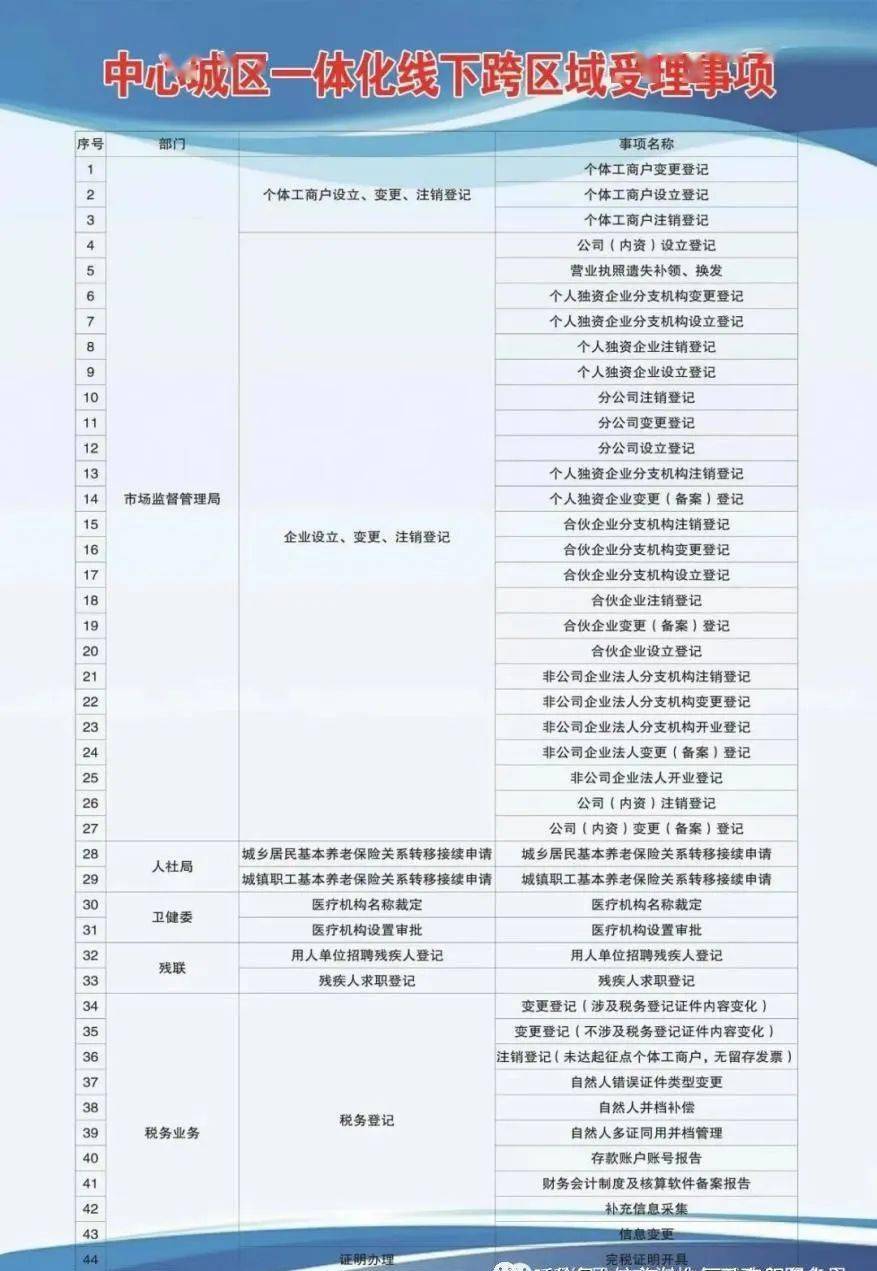 宝清县康复事业单位未来发展规划展望