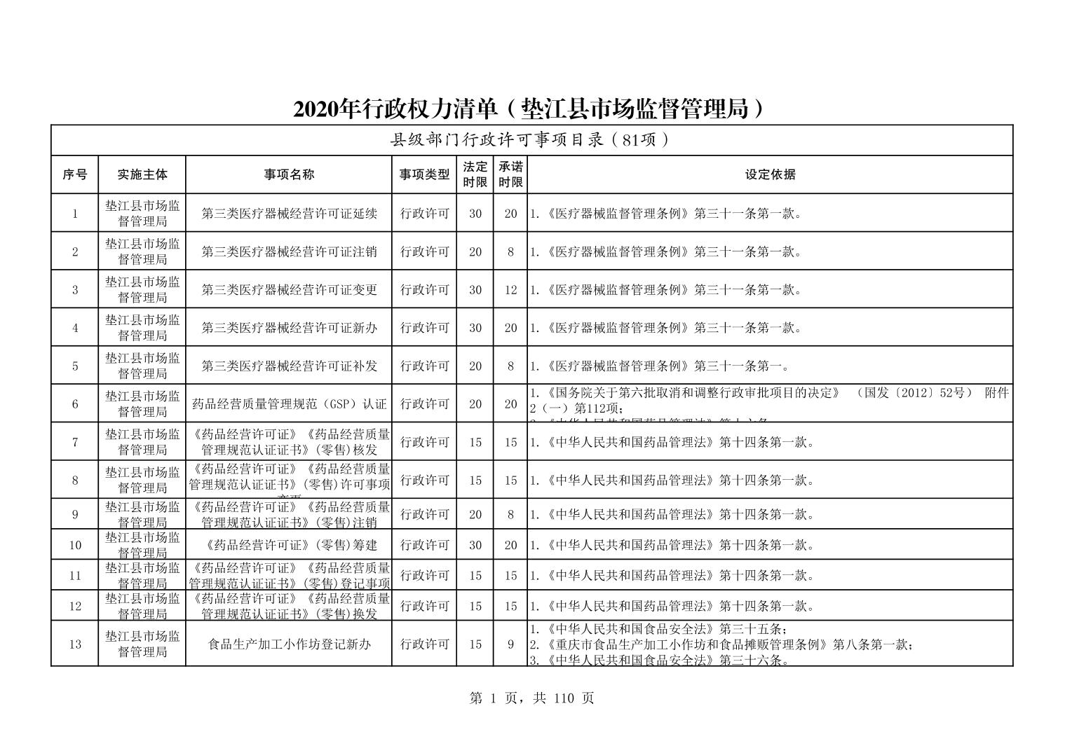 江安县市场监督管理局最新发展规划