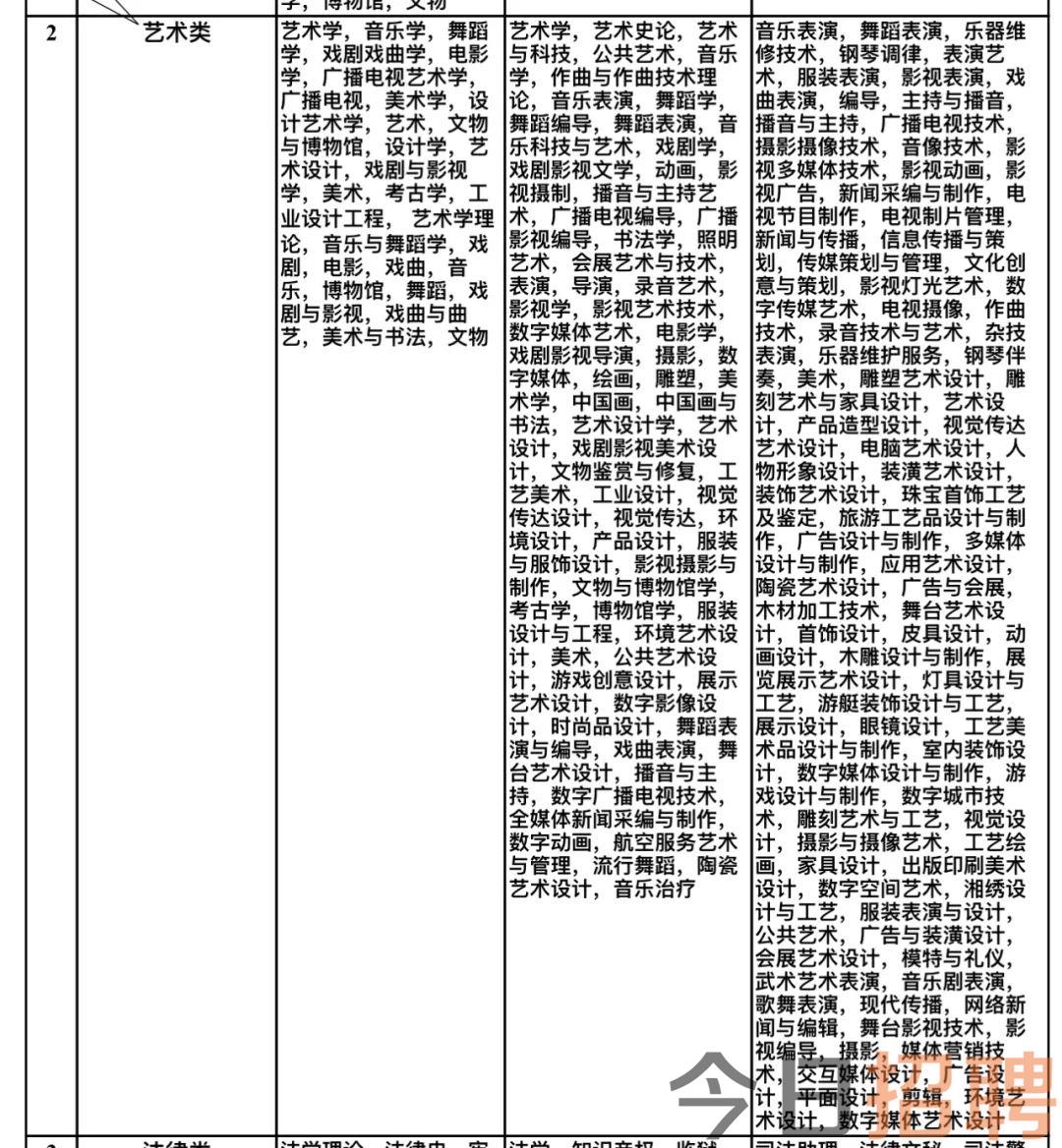 东风区文化局最新招聘信息与招聘动态解析