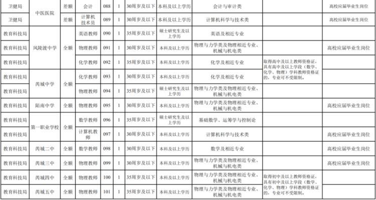 山西省运城市芮城县乡镇最新招聘信息概览