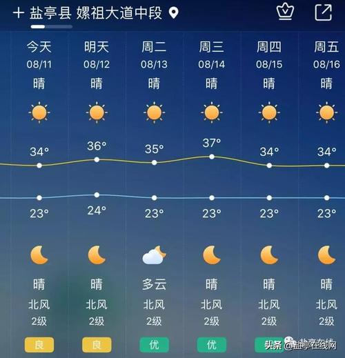 盐店镇天气预报更新通知