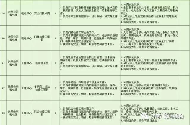 城北区特殊教育事业单位招聘最新资讯概览