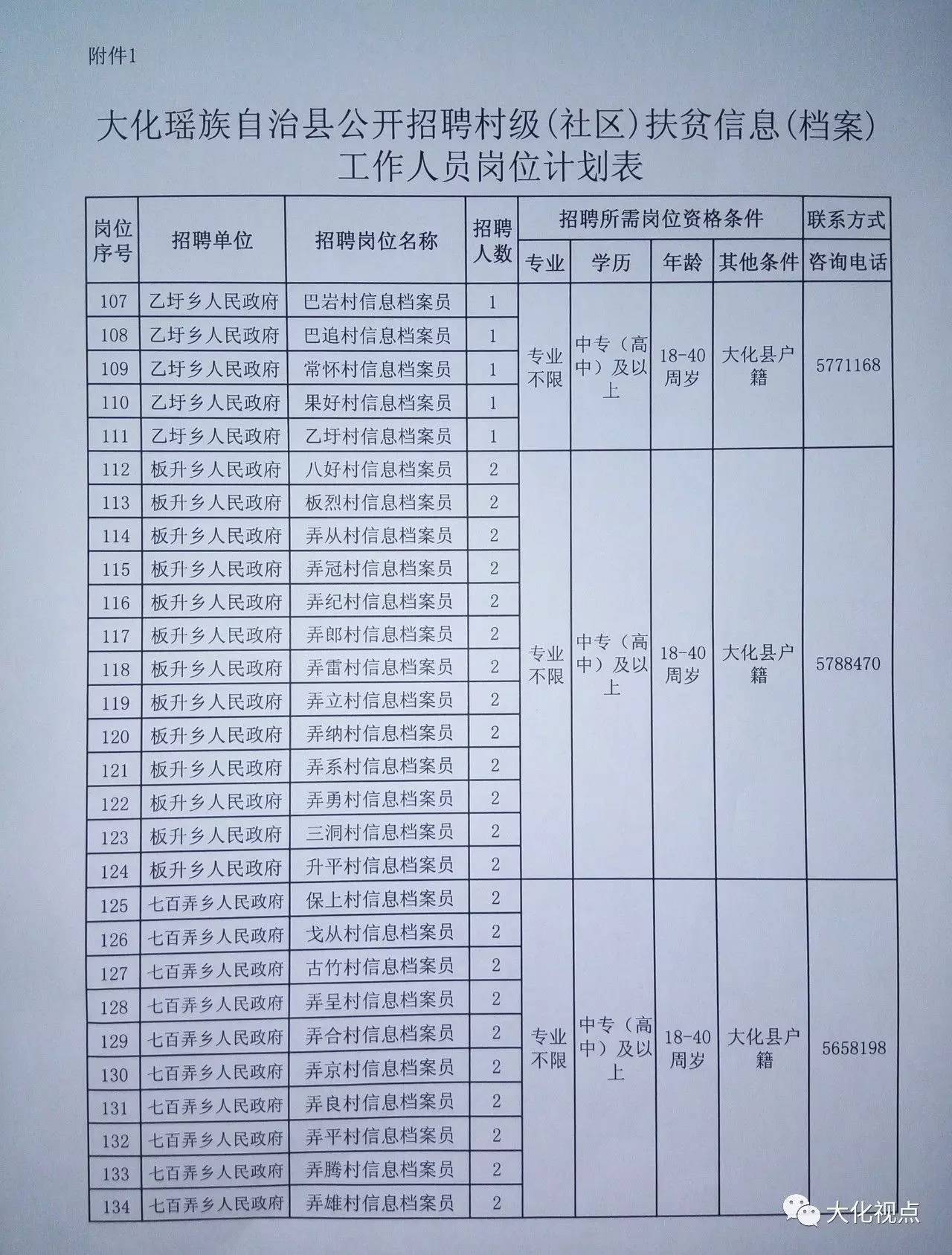 辽暖村委会最新招聘公告发布