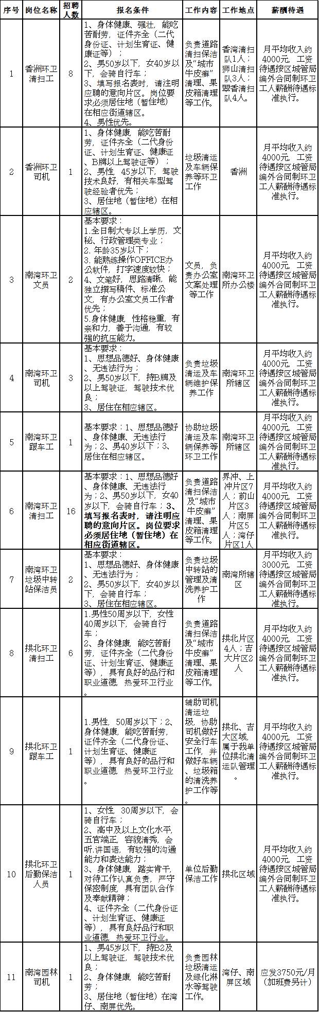 珠海市市政管理局最新招聘信息概览及分析