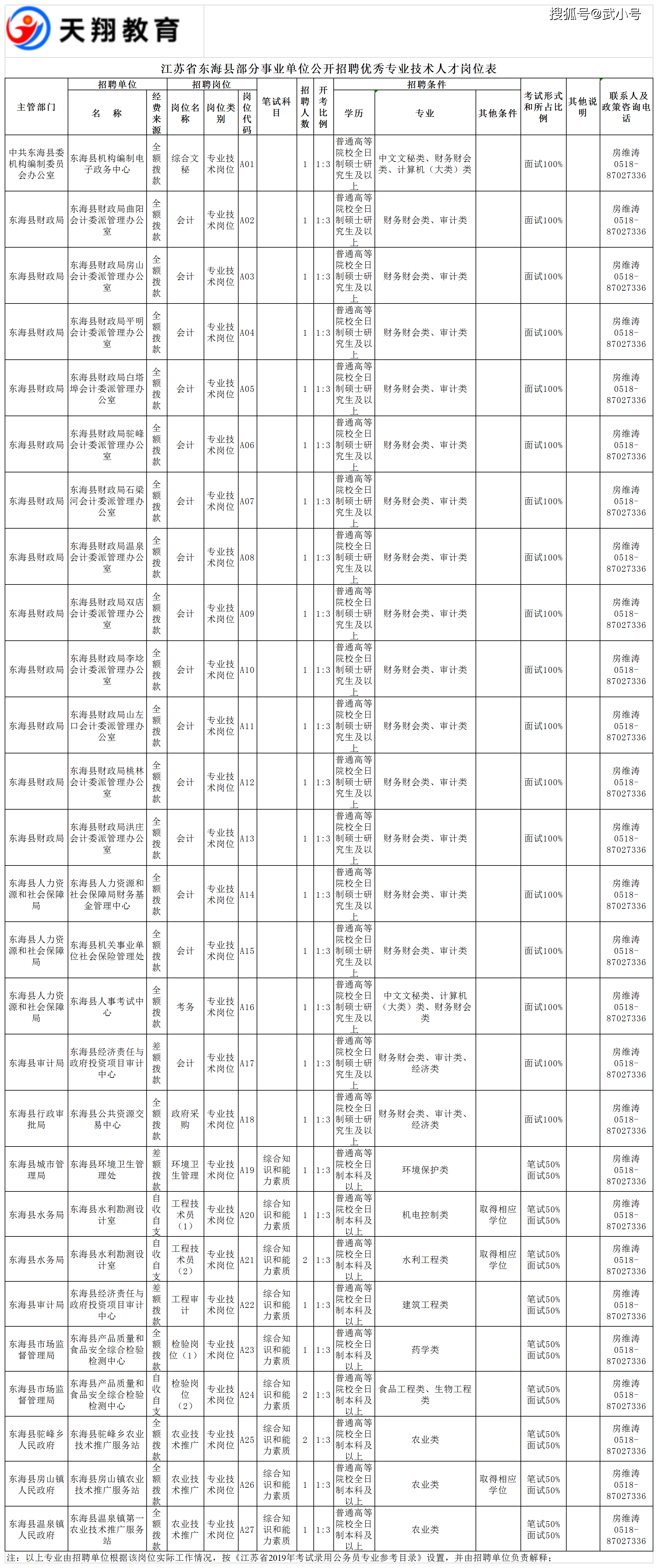 东海县特殊教育事业单位人事任命动态更新