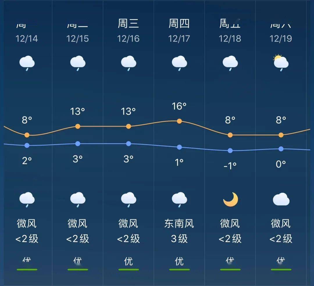 霞美镇最新天气预报