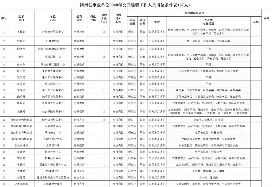 古县自然资源和规划局招聘新资讯，岗位与要求全解析