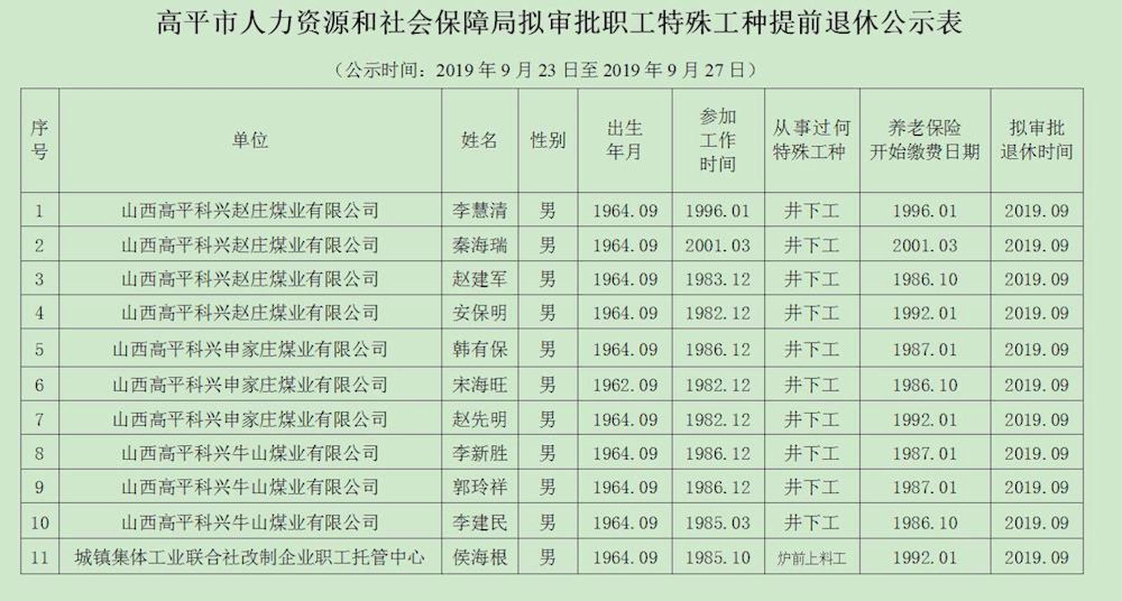 和平县人力资源和社会保障局新项目助力县域经济与社会和谐发展推进计划