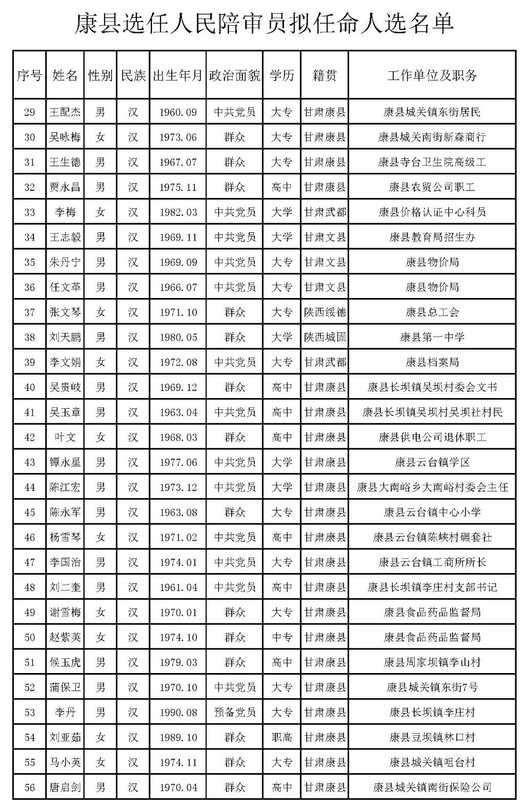 花垣县剧团人事任命重塑团队力量，展望崭新未来发展之路