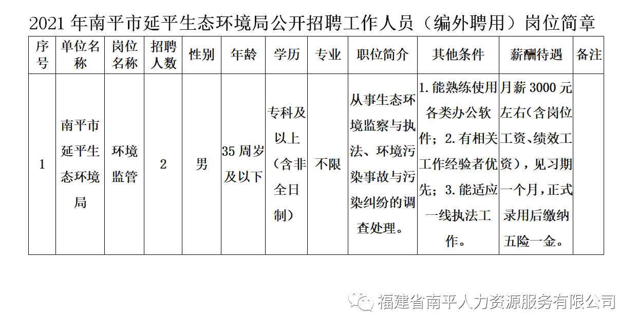 南平市市城市社会经济调查队招聘启事