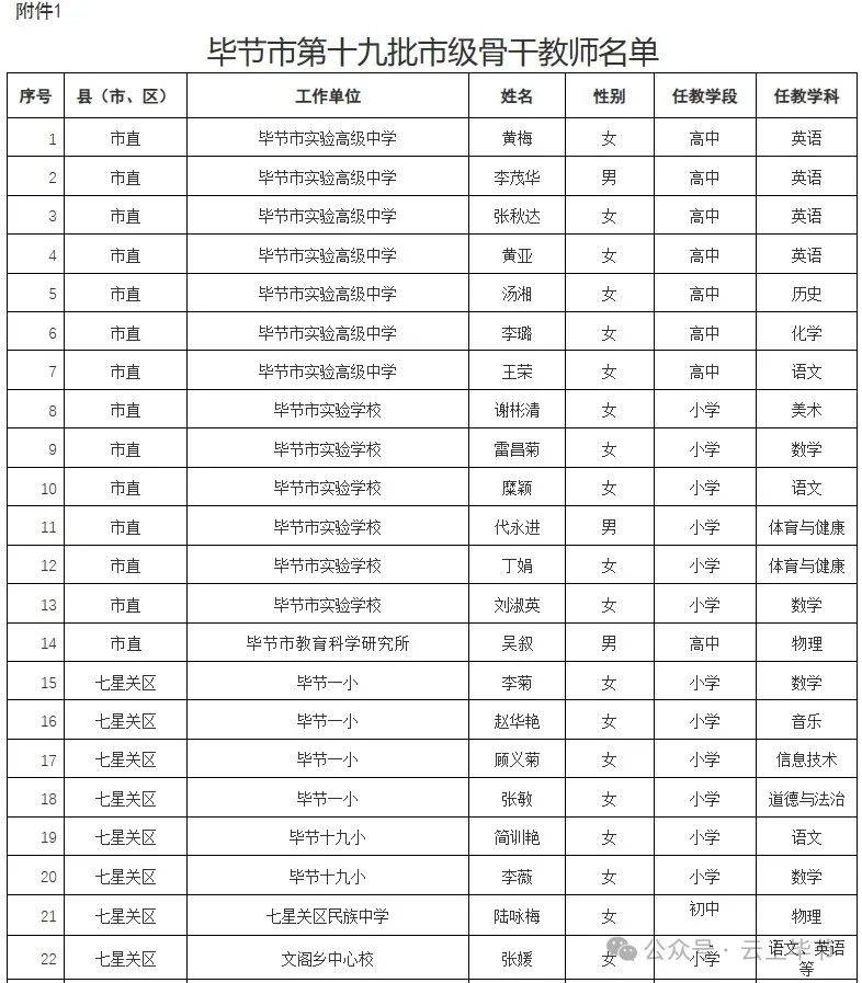 毕节地区市教育局最新发展规划