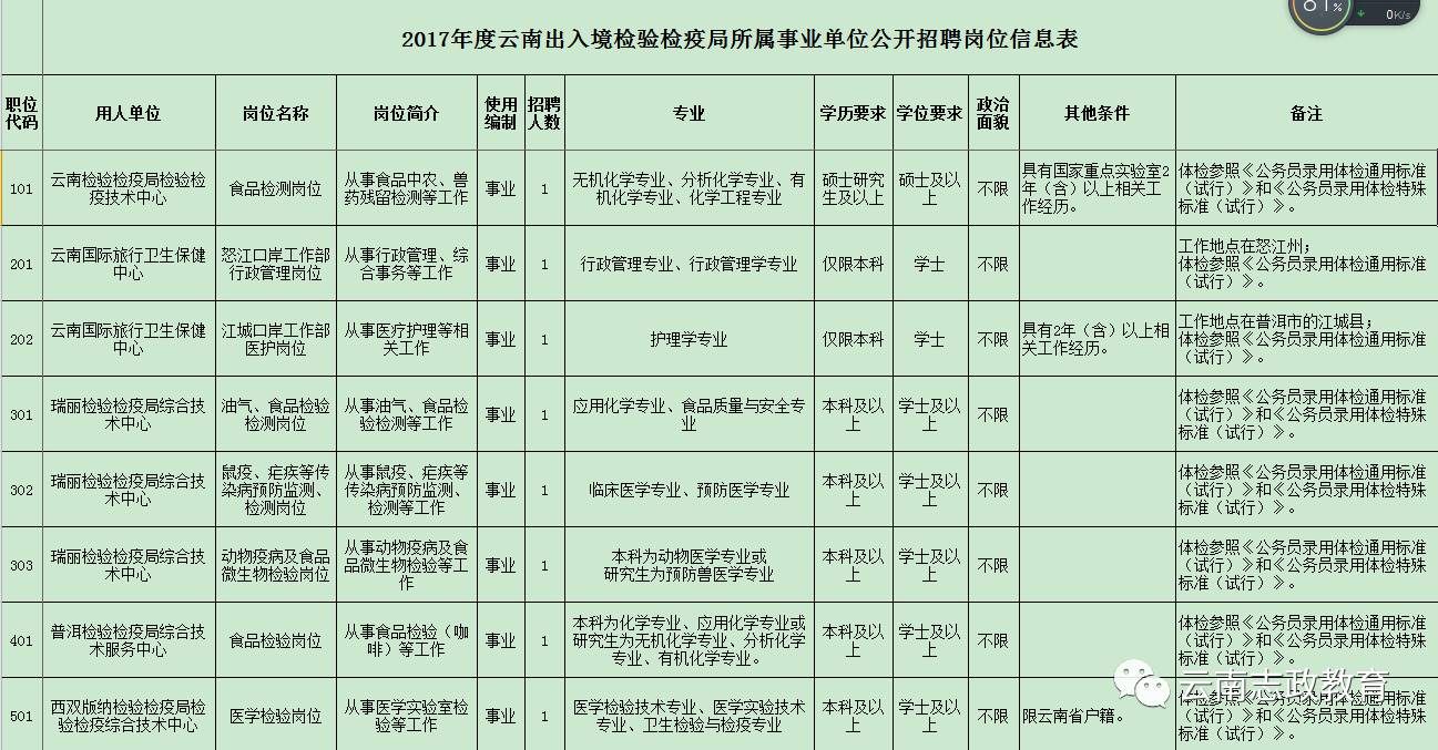 平桂区防疫检疫站最新招聘信息概览与解析