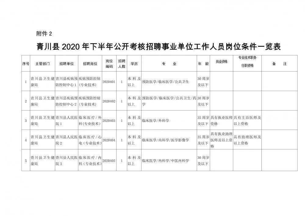 长武县康复事业单位人事新任命，推动事业发展，开启人才新篇章