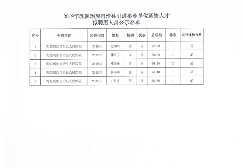 咸丰县财政局最新招聘信息全面解析