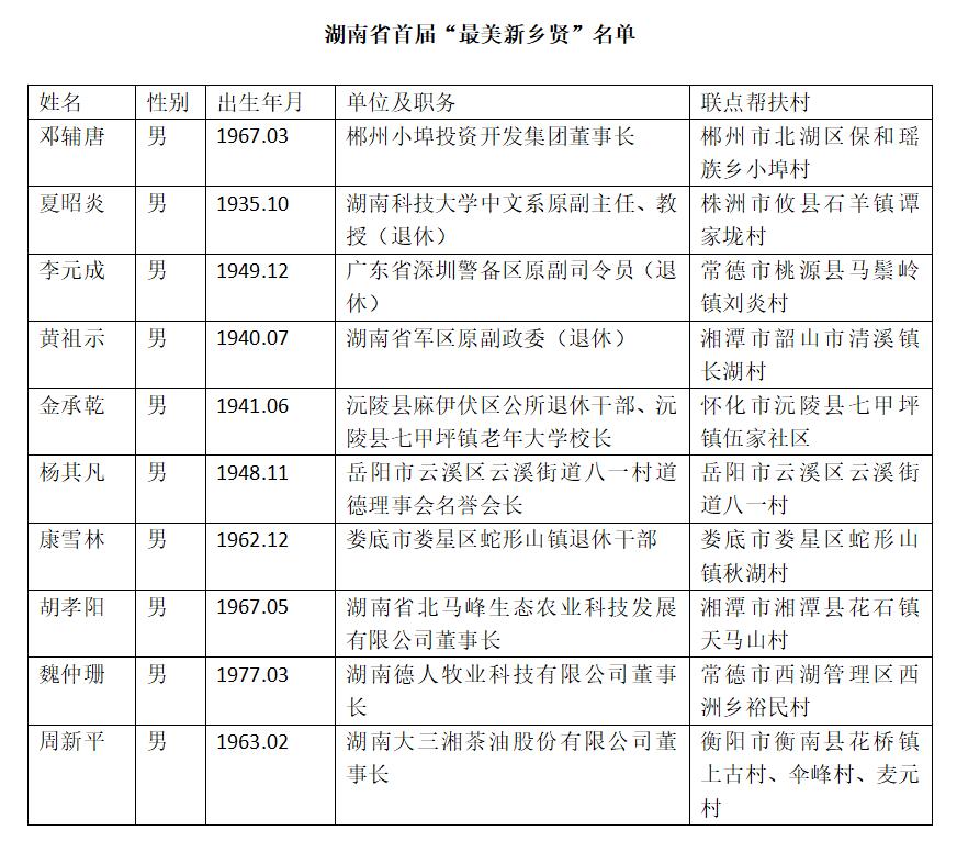 新乡县级托养福利事业单位人事任命揭晓，影响与展望