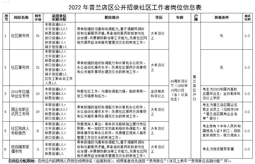 西固区级托养福利事业单位最新项目，构建全方位托养服务体系