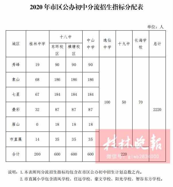 七星区初中展现全新教育风貌，最新新闻报道