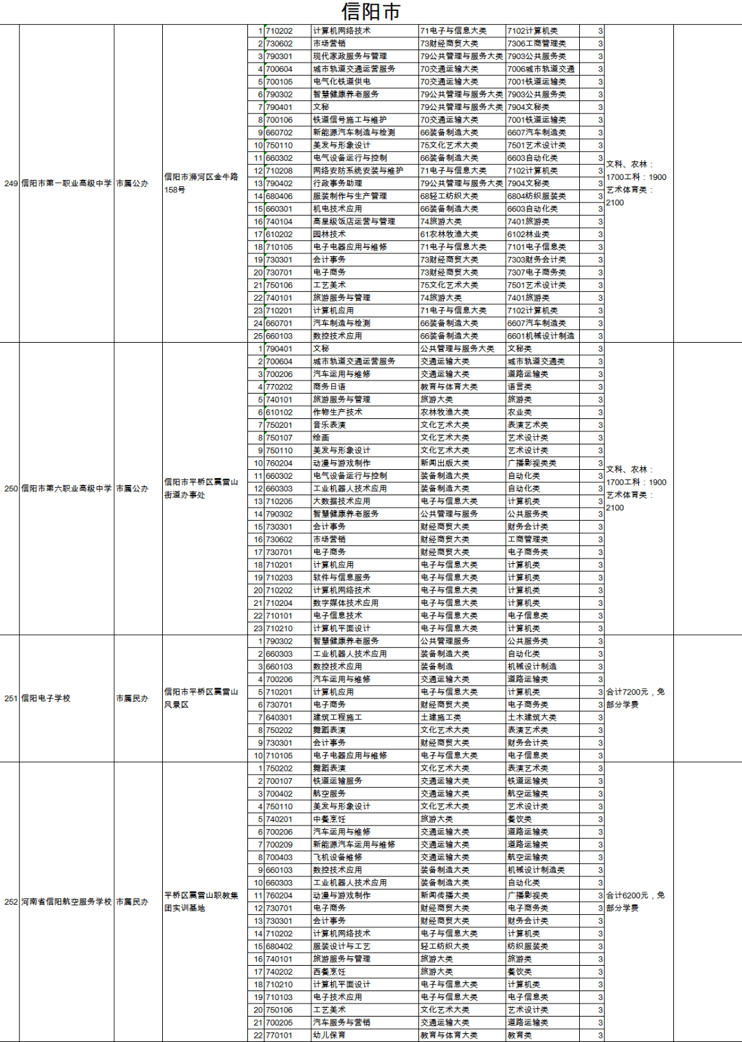 南湖区特殊教育事业单位发展规划展望