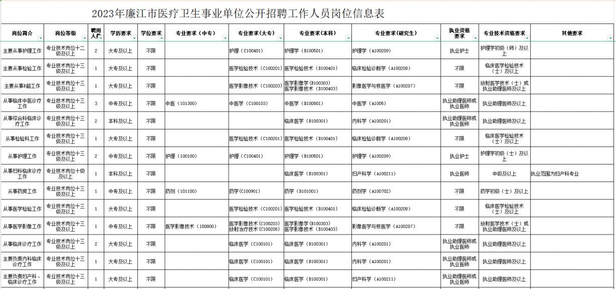 海原县康复事业单位招聘最新信息概览