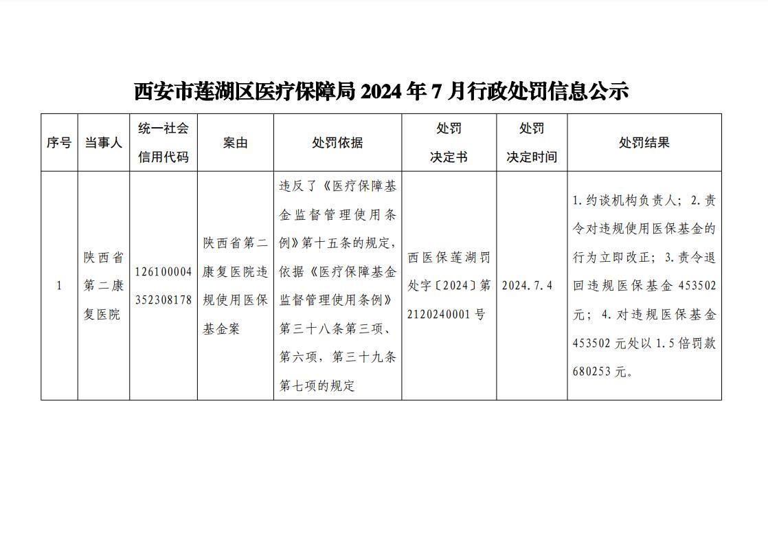 莲湖区医疗保障局人事任命动态更新