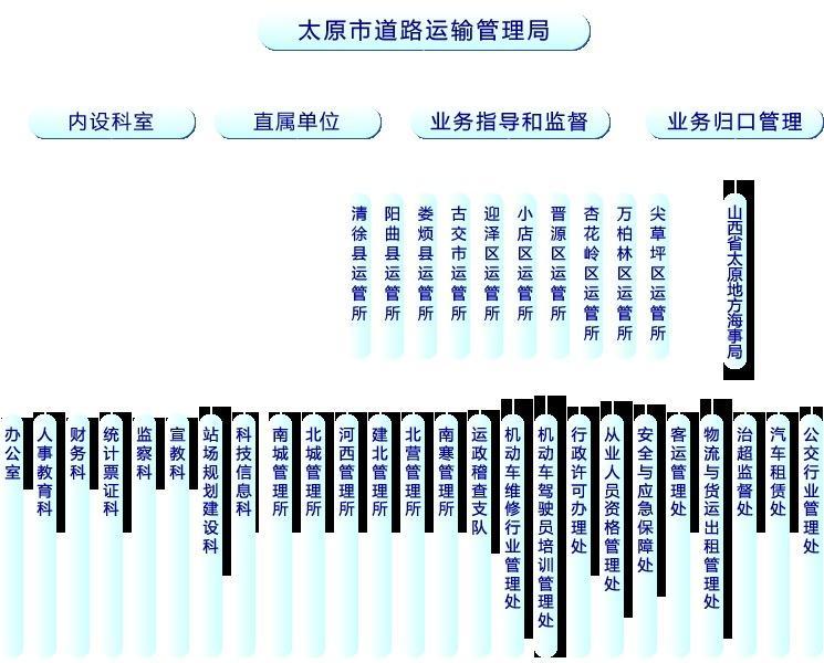 兴庆区公路运输管理事业单位发展规划展望