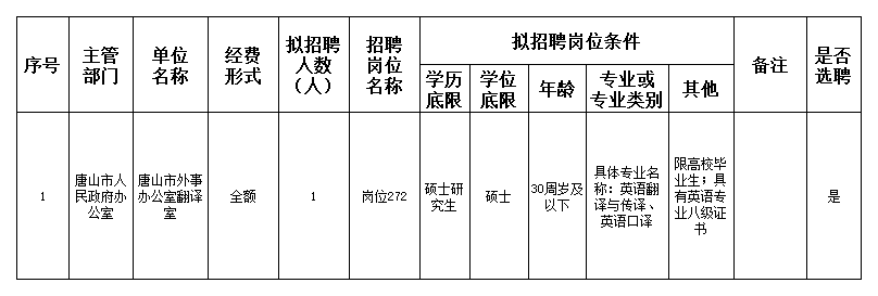 达坂城区人民政府办公室最新招聘公告解读