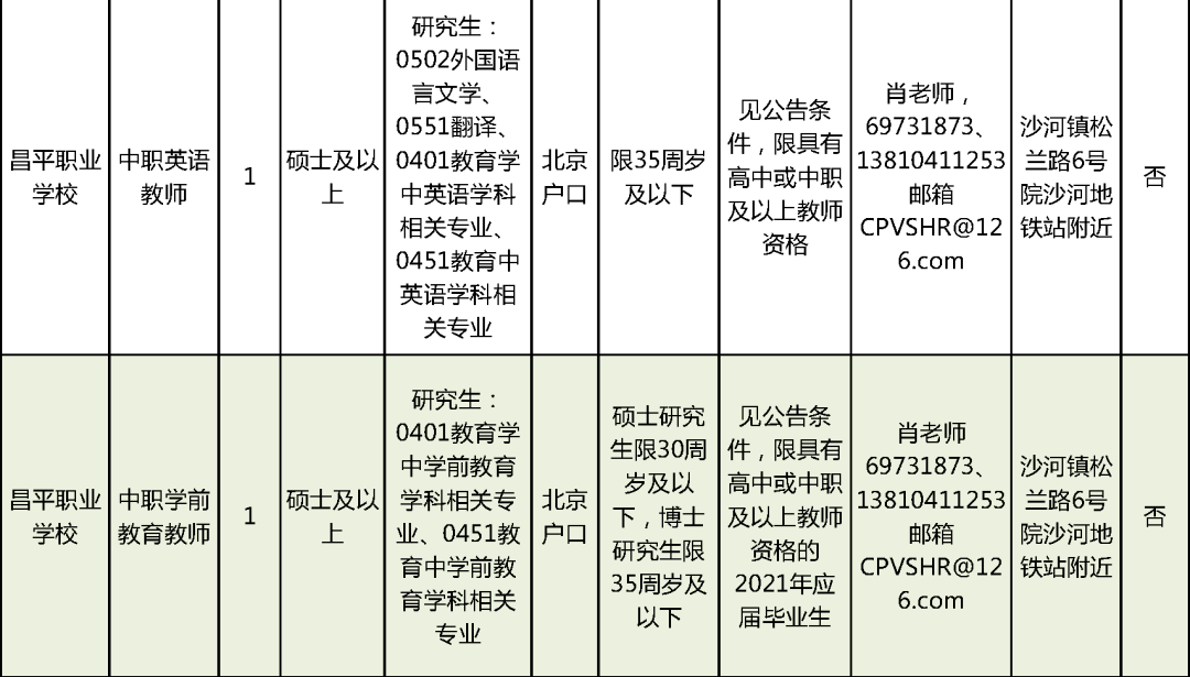 西岗区体育局最新招聘启事