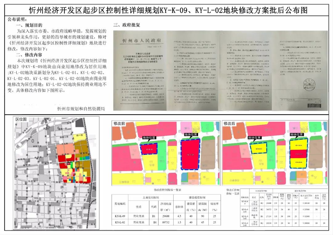 忻州市首府住房改革委员会办公室发展规划展望