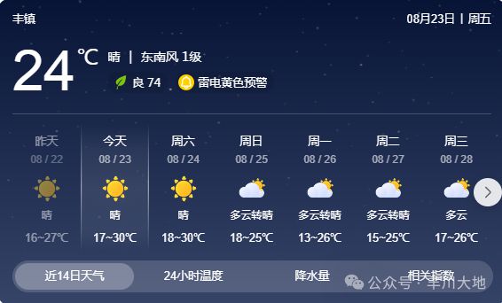 先锋镇天气预报更新通知