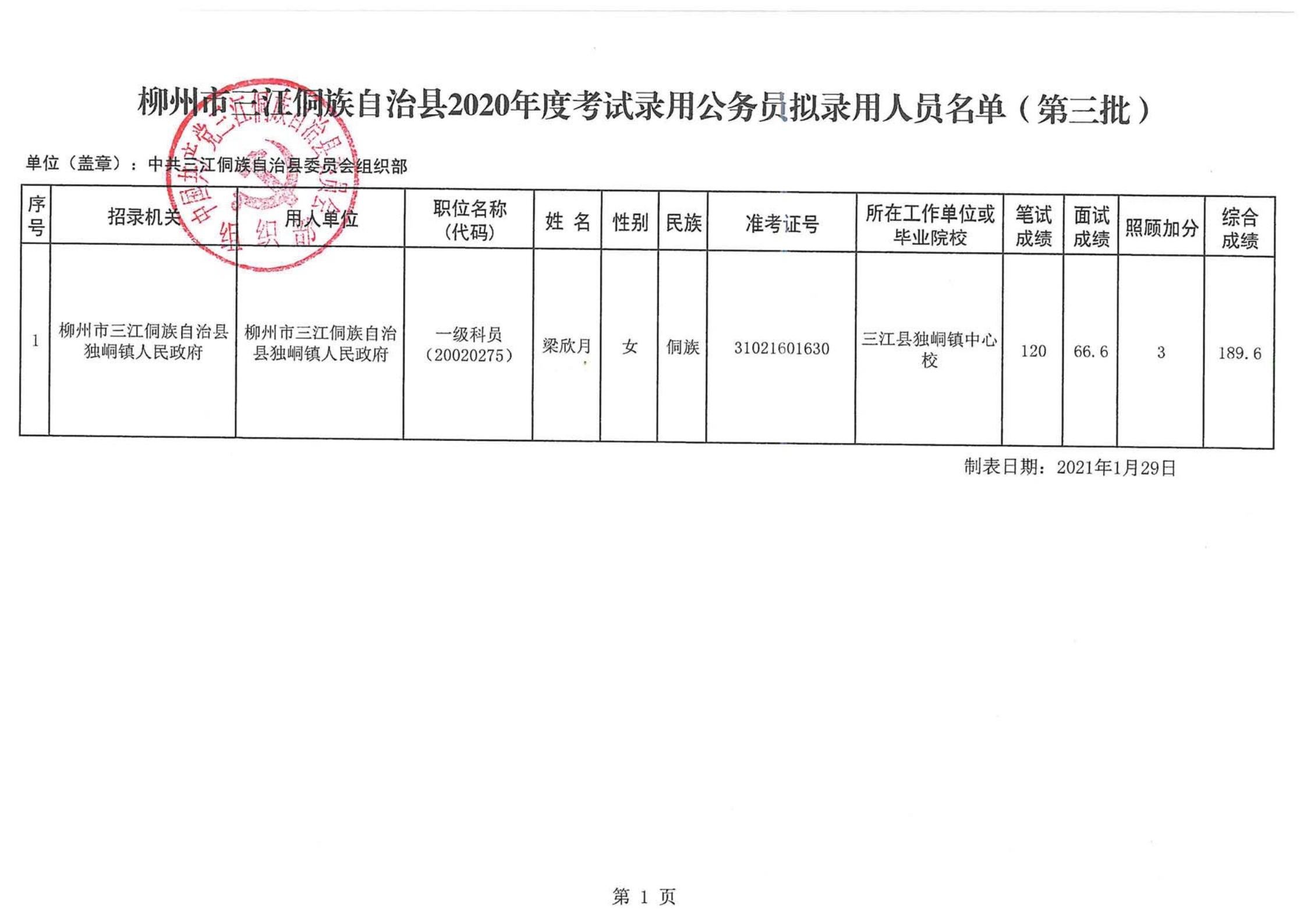 扶绥县科技局最新招聘信息与招聘动态概览