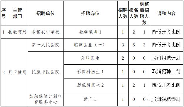 通道侗族自治县殡葬事业单位招聘公告解析