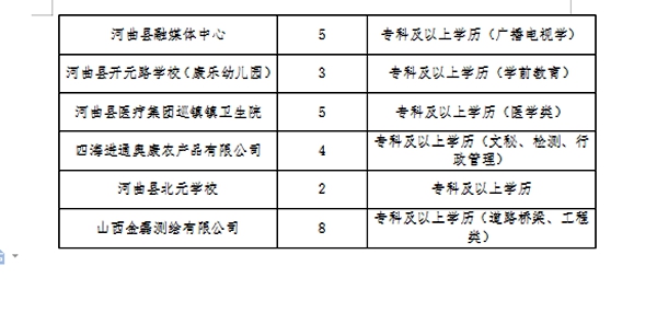 临渭区文化局及关联单位招聘全面解析