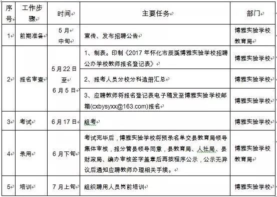 乡城县教育局最新招聘信息详解