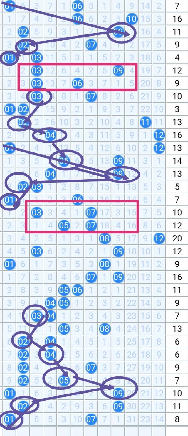 大乐透走势图最新分析解读