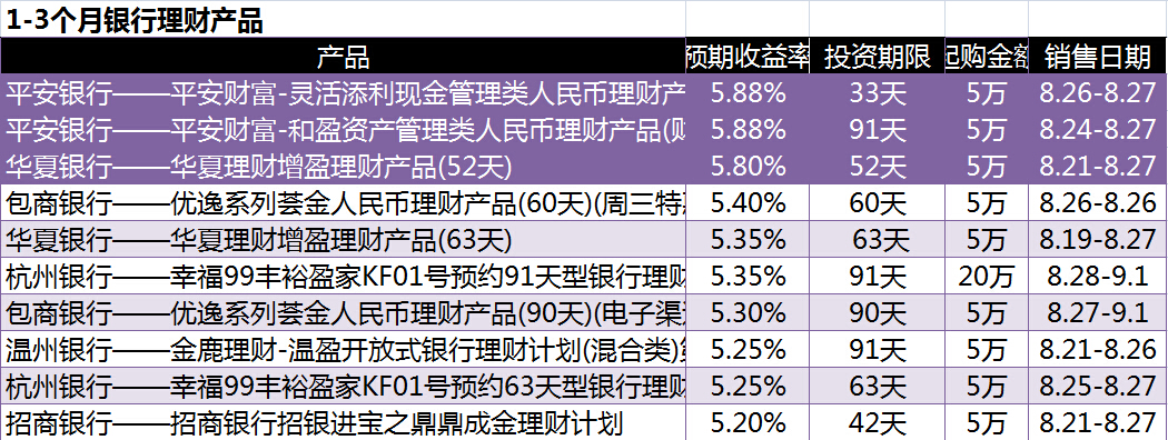 理财产品最新动态，趋势、机遇与挑战全解析