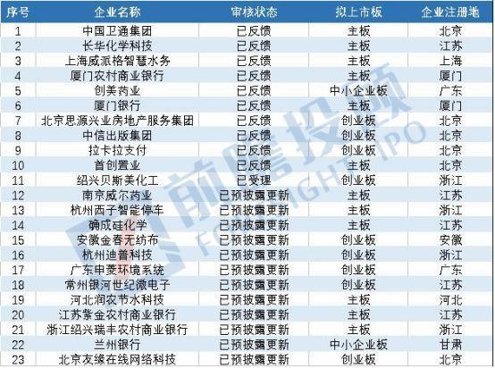 资本市场新动态，最新IPO排队名单与未来展望