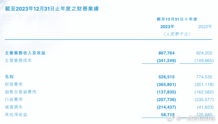 e联贷最新动态报告，发展概况与趋势分析