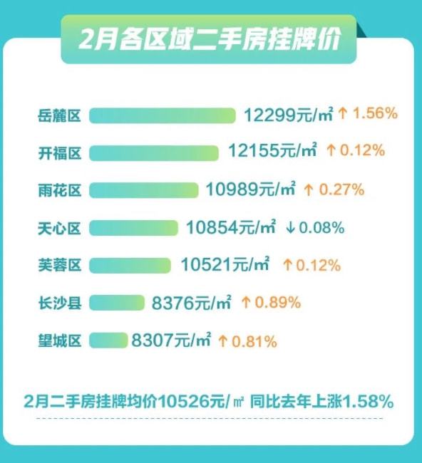 长沙房价走势揭秘，最新消息、影响因素与未来展望