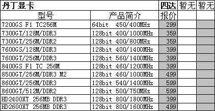 显卡最新报价及市场趋势与技术发展的综合洞察