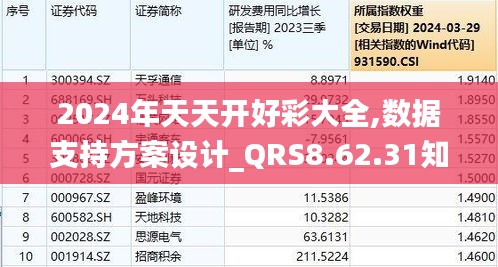 2024年天天开好彩资料,数据整合方案实施_R版14.476