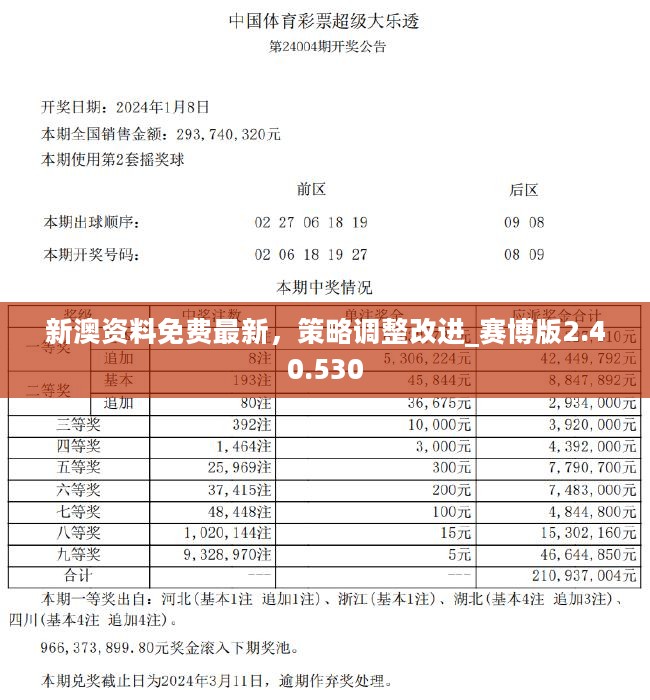 2024新奥精准资料免费大全078期,最新正品解答落实_HDR版21.989