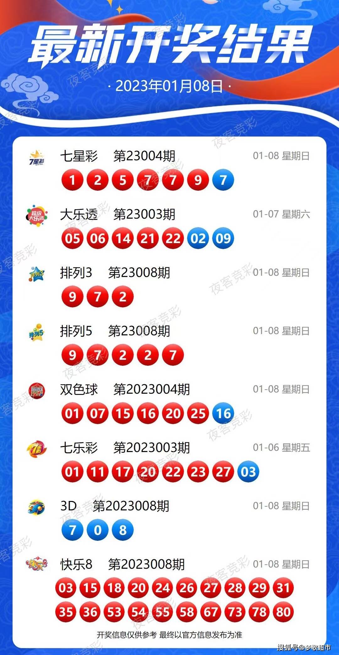 2024今晚新澳开奖号码,数据解析导向设计_运动版67.721