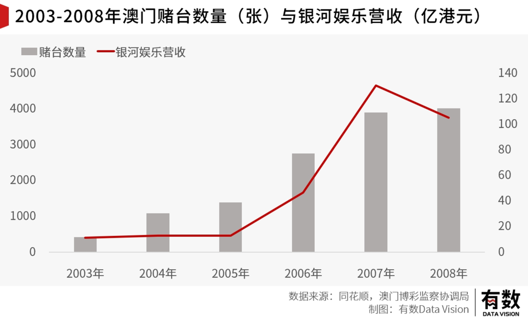 澳门内部最准资料澳门,实地数据解释定义_创意版46.937