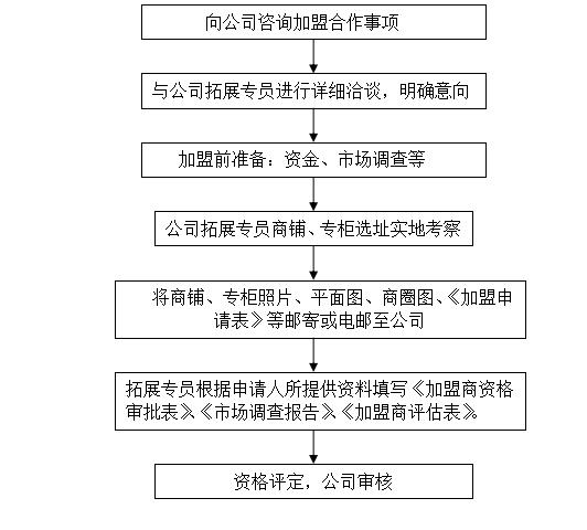 澳门一码一肖一特一中是合法的吗,可行性方案评估_watchOS39.324